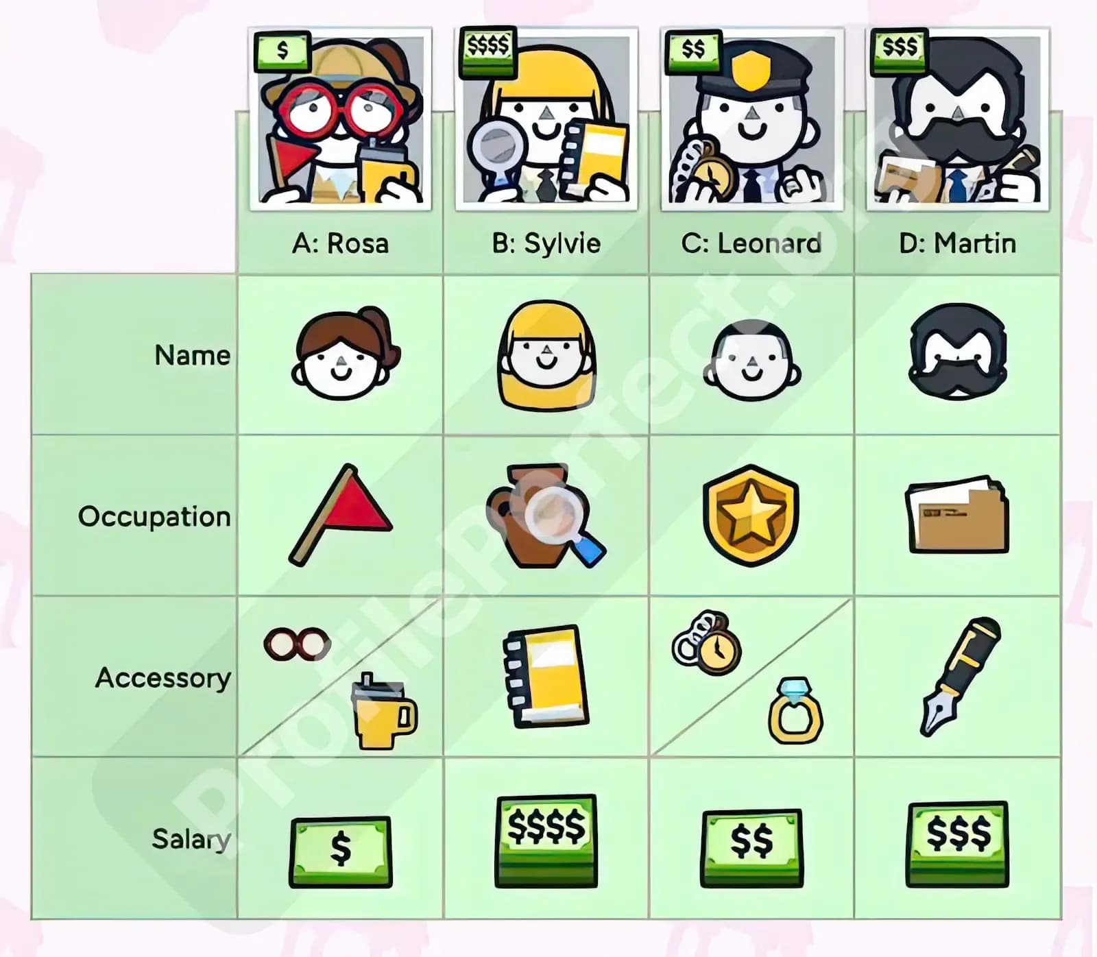 Profile Perfect Level 52 Screenshot