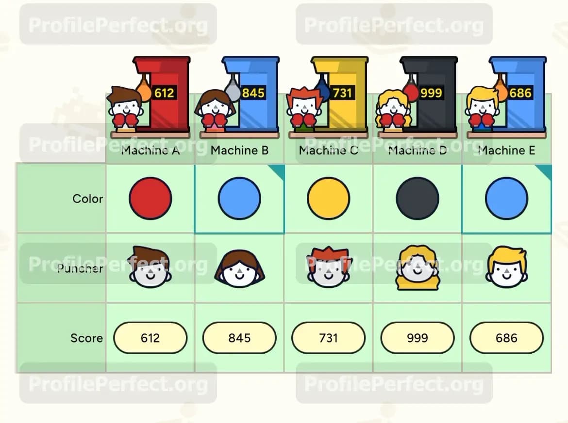 Profile Perfect Level 524 Answer, Cheat & Solution