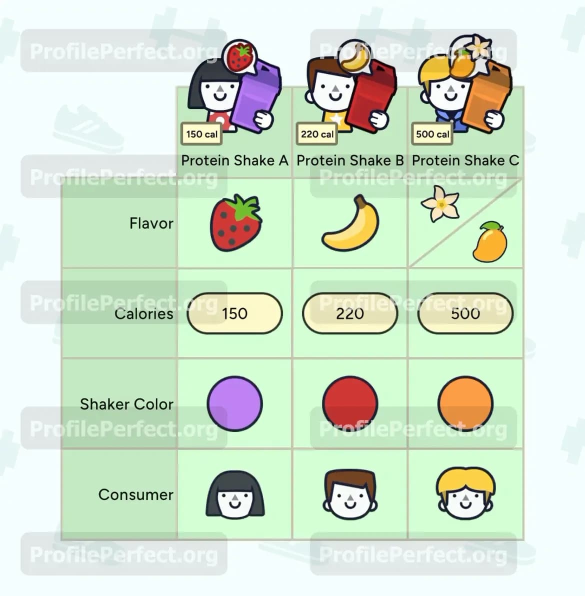 Profile Perfect Level 466 Answer, Cheat & Solution