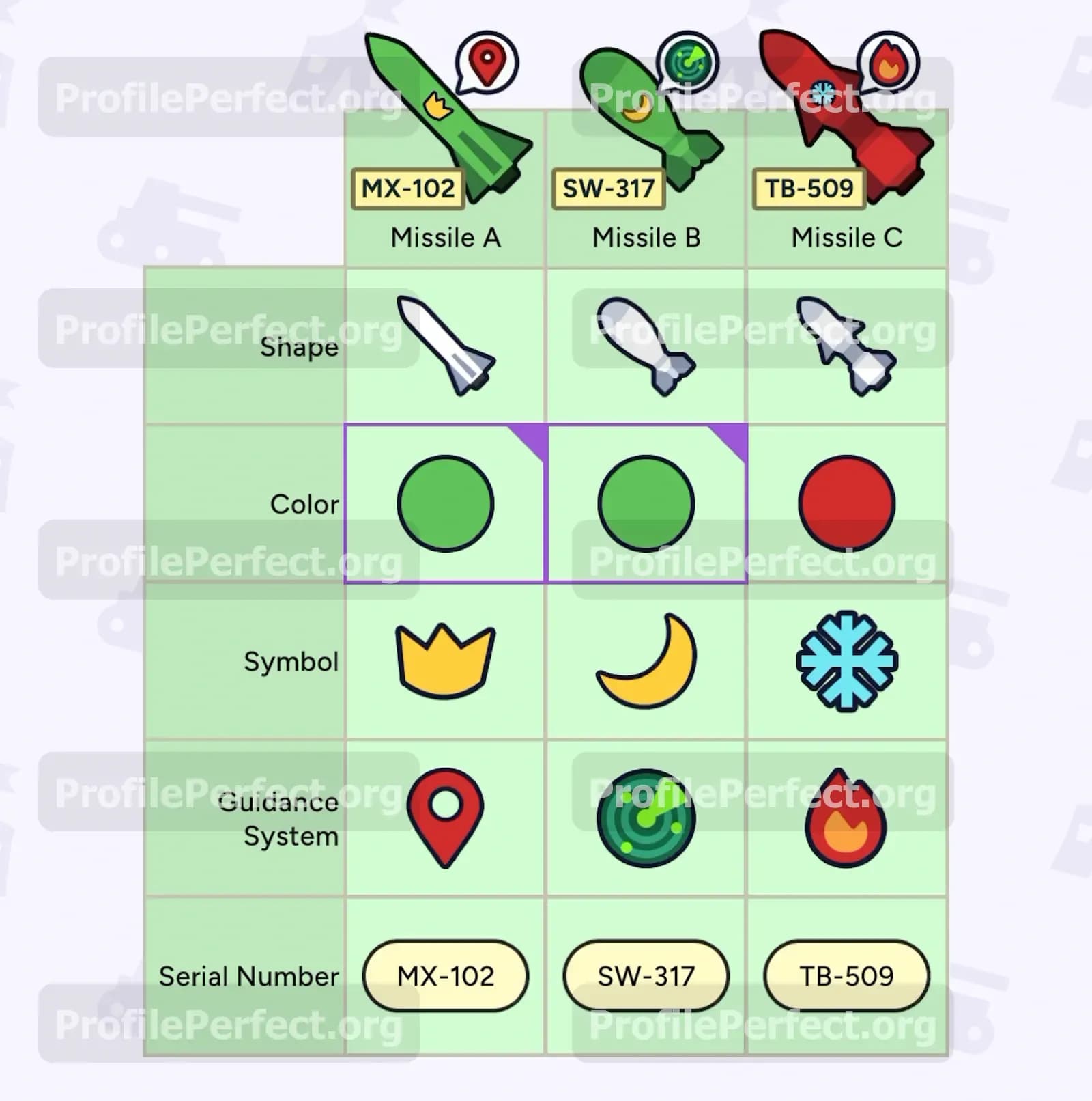 Profile Perfect Level 422 Answer, Cheat & Solution