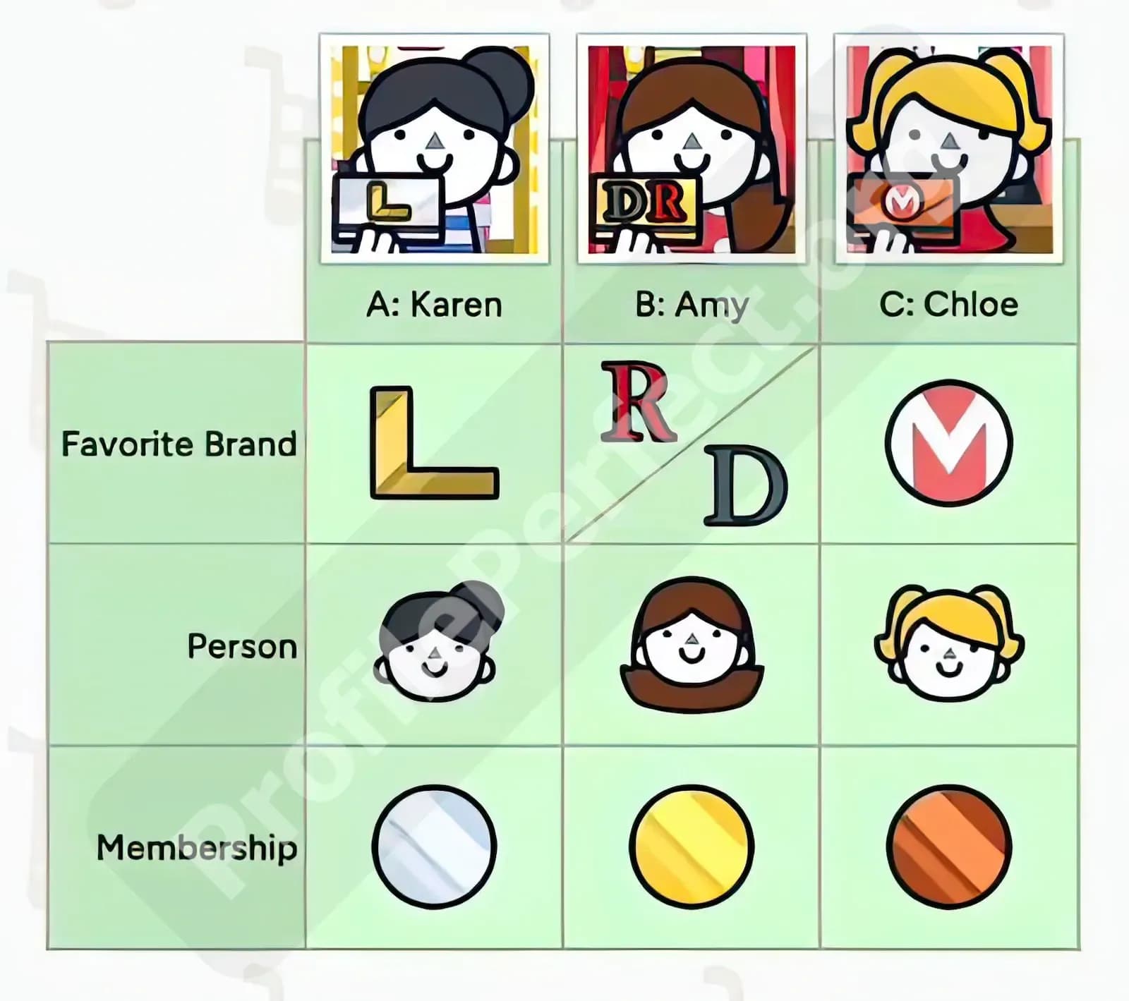 Profile Perfect Level 41 Answer, Cheat & Solution