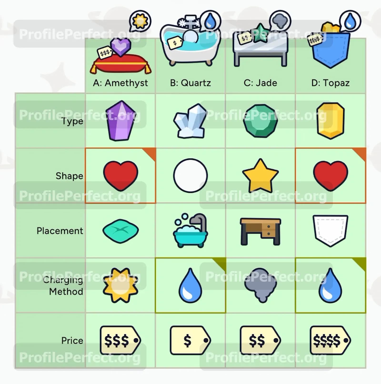 Profile Perfect Level 440 Answer, Cheat & Solution