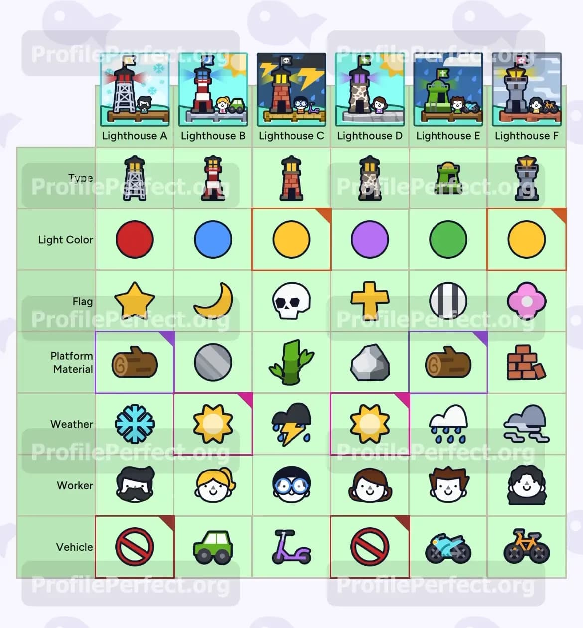 Level 20260716