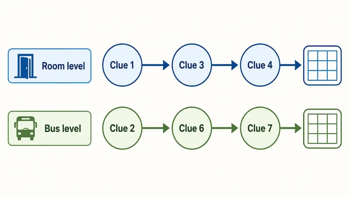 clue chain arrow graphic