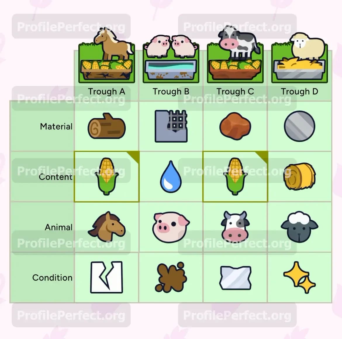 Profile Perfect Level 521 Screenshot