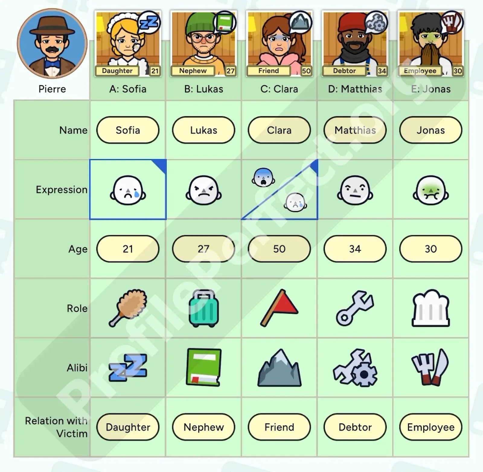 Profile Perfect Gathering Tension Answer, Cheat & Solution