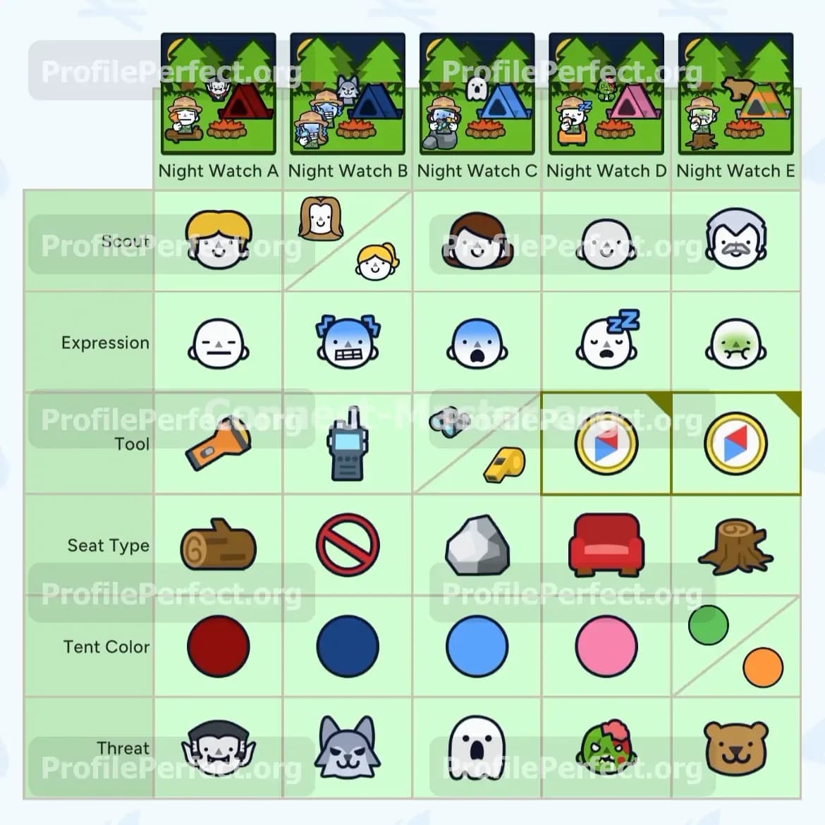 Profile Perfect Level 576 Screenshot