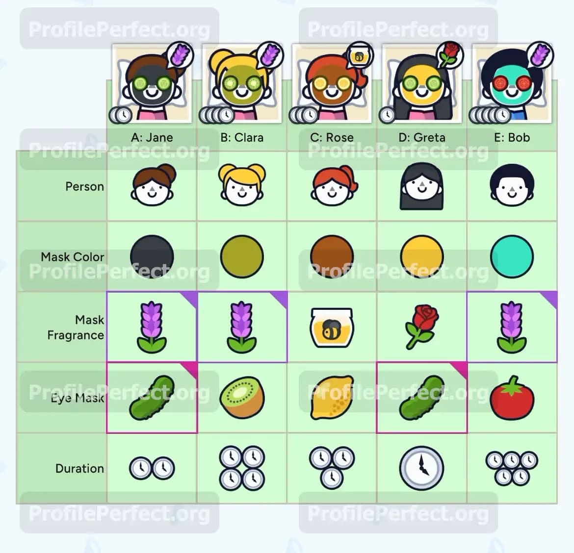 Profile Perfect Level 504 Screenshot