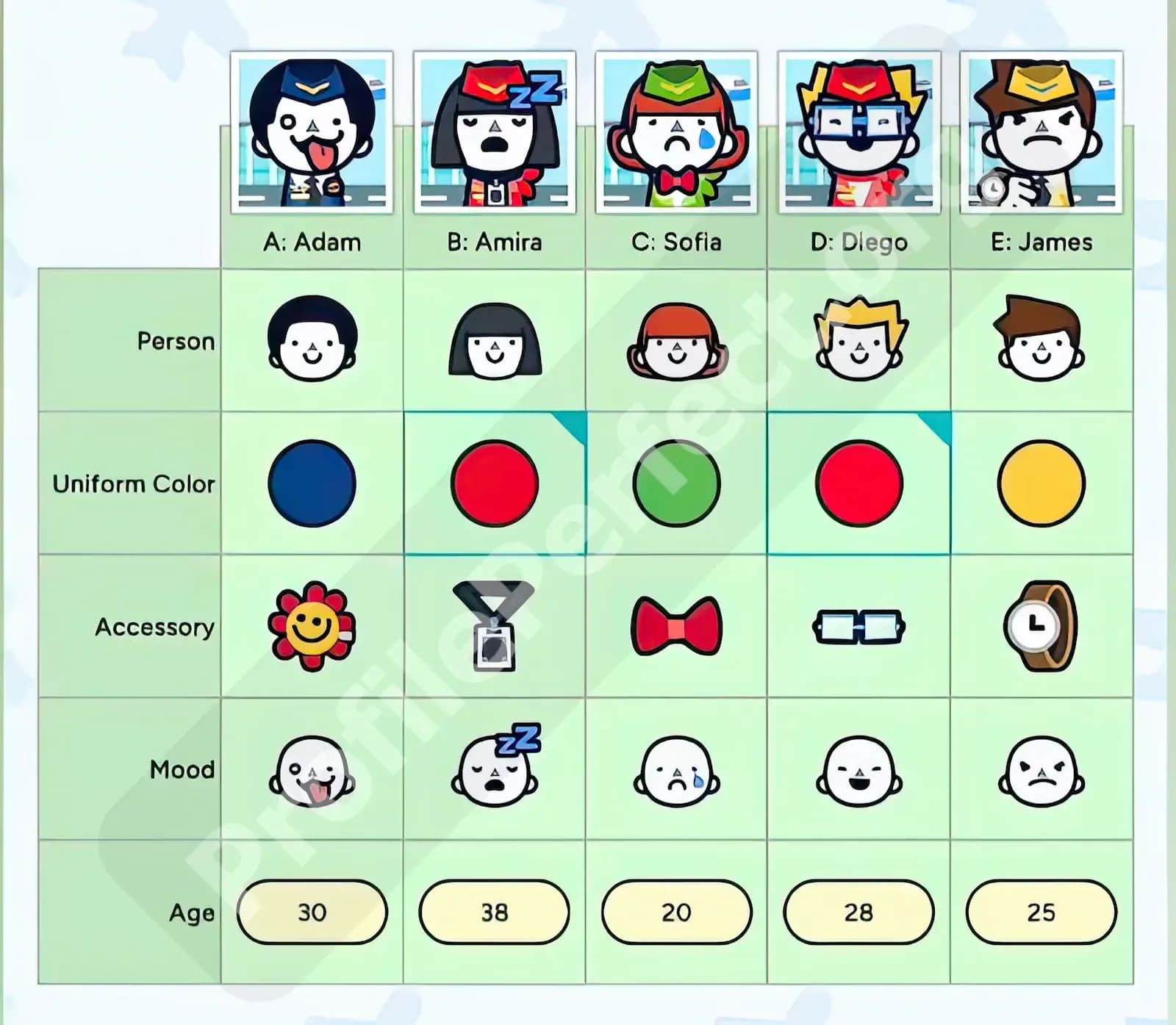 Profile Perfect Level 36 Answer, Cheat & Solution