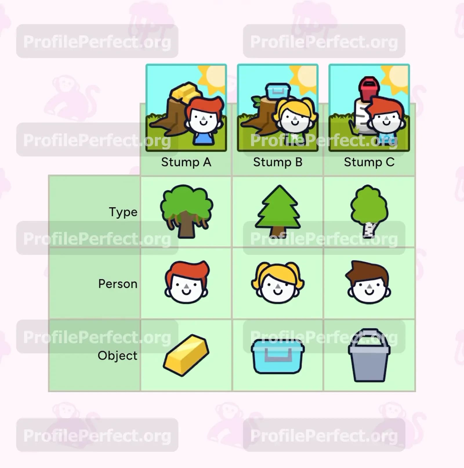 Profile Perfect Level 447 Answer, Cheat & Solution