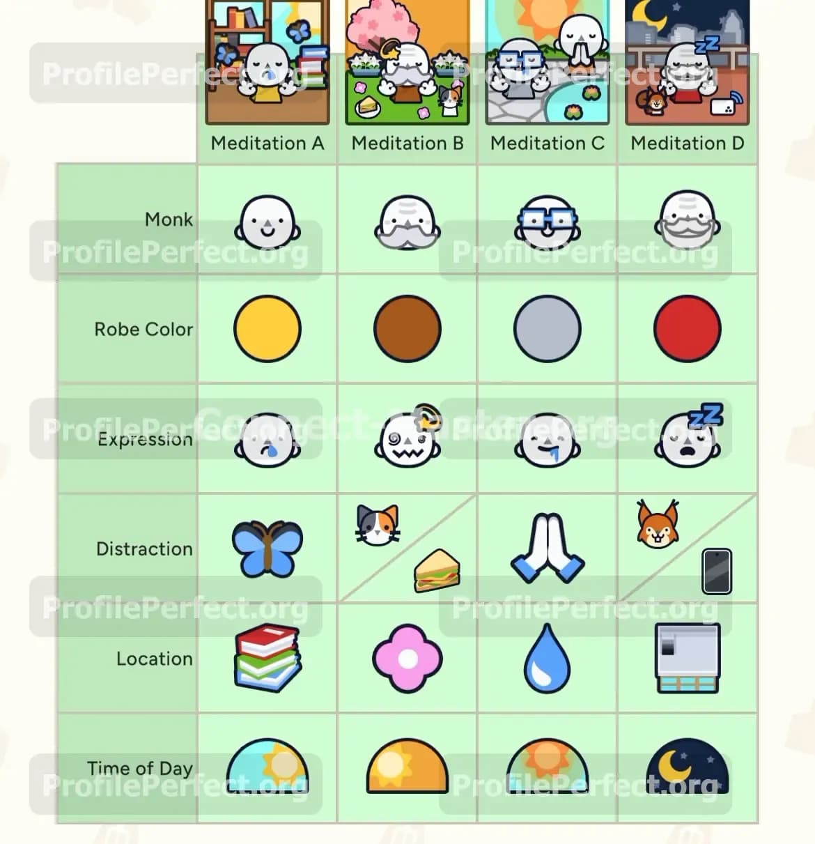 Profile Perfect Level 595 Screenshot