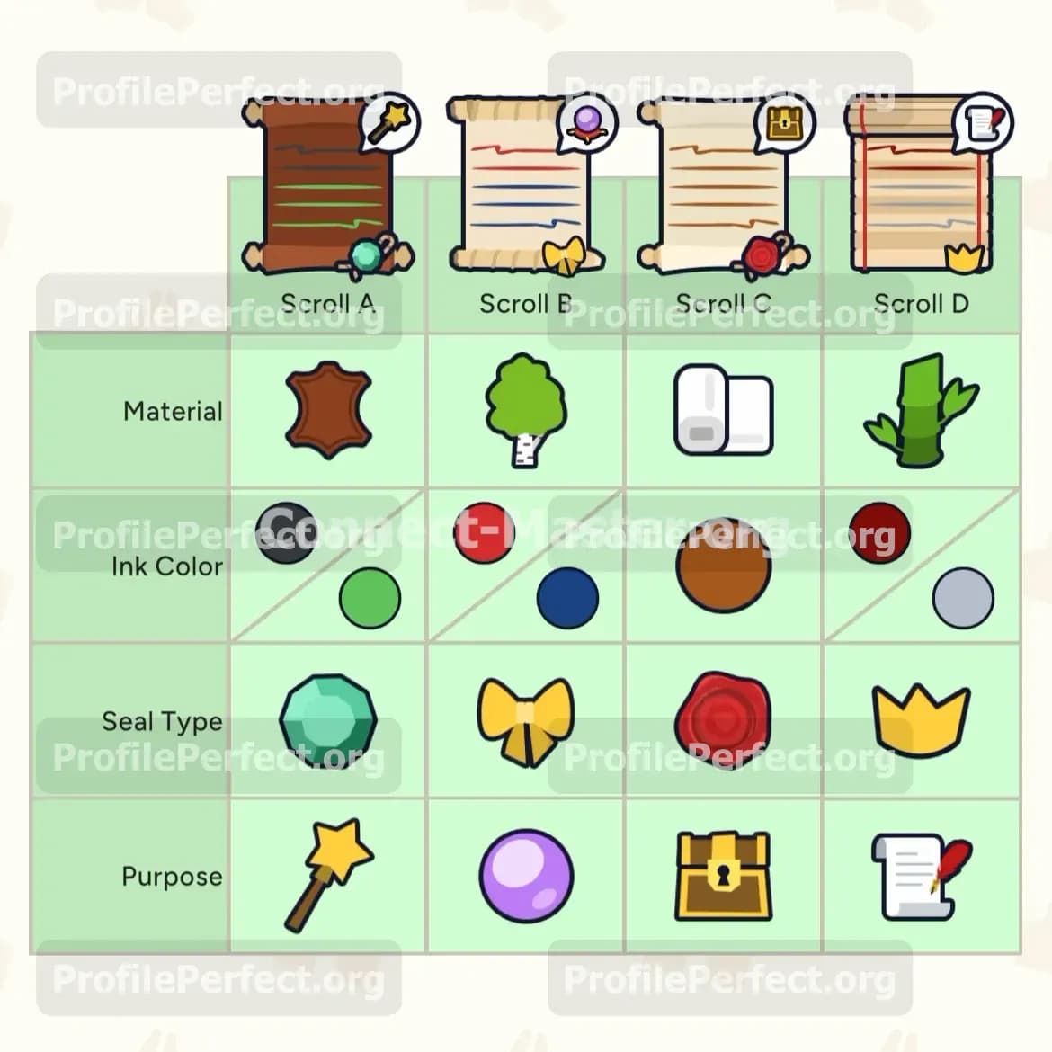 Profile Perfect Level 594 Screenshot