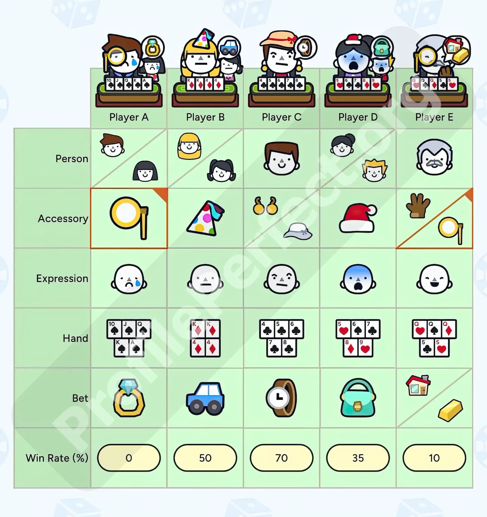 Profile Perfect Level 234 Answer, Cheat & Solution