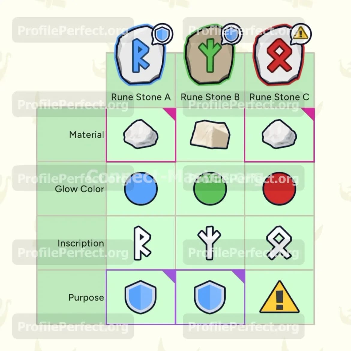 Profile Perfect Level 565 Screenshot