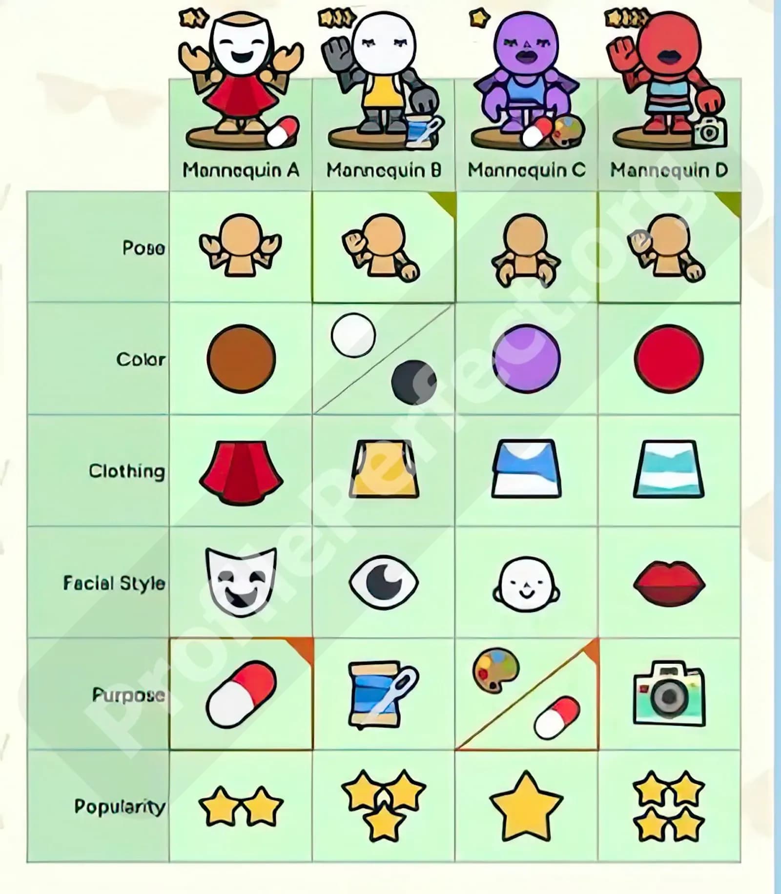 Profile Perfect Level 95 Screenshot