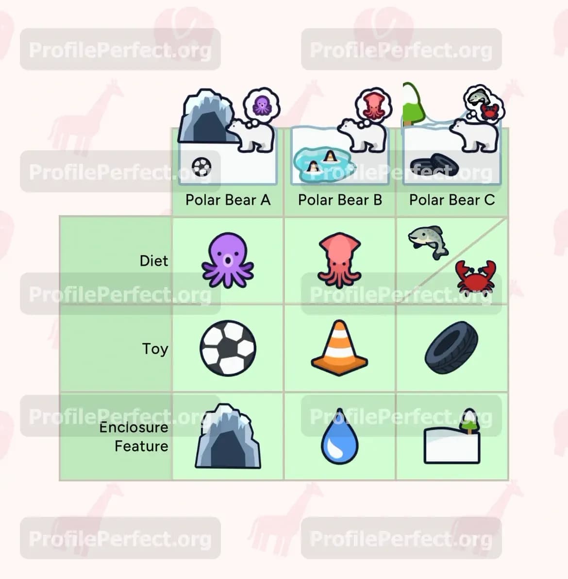 Profile Perfect Level 470 Answer, Cheat & Solution