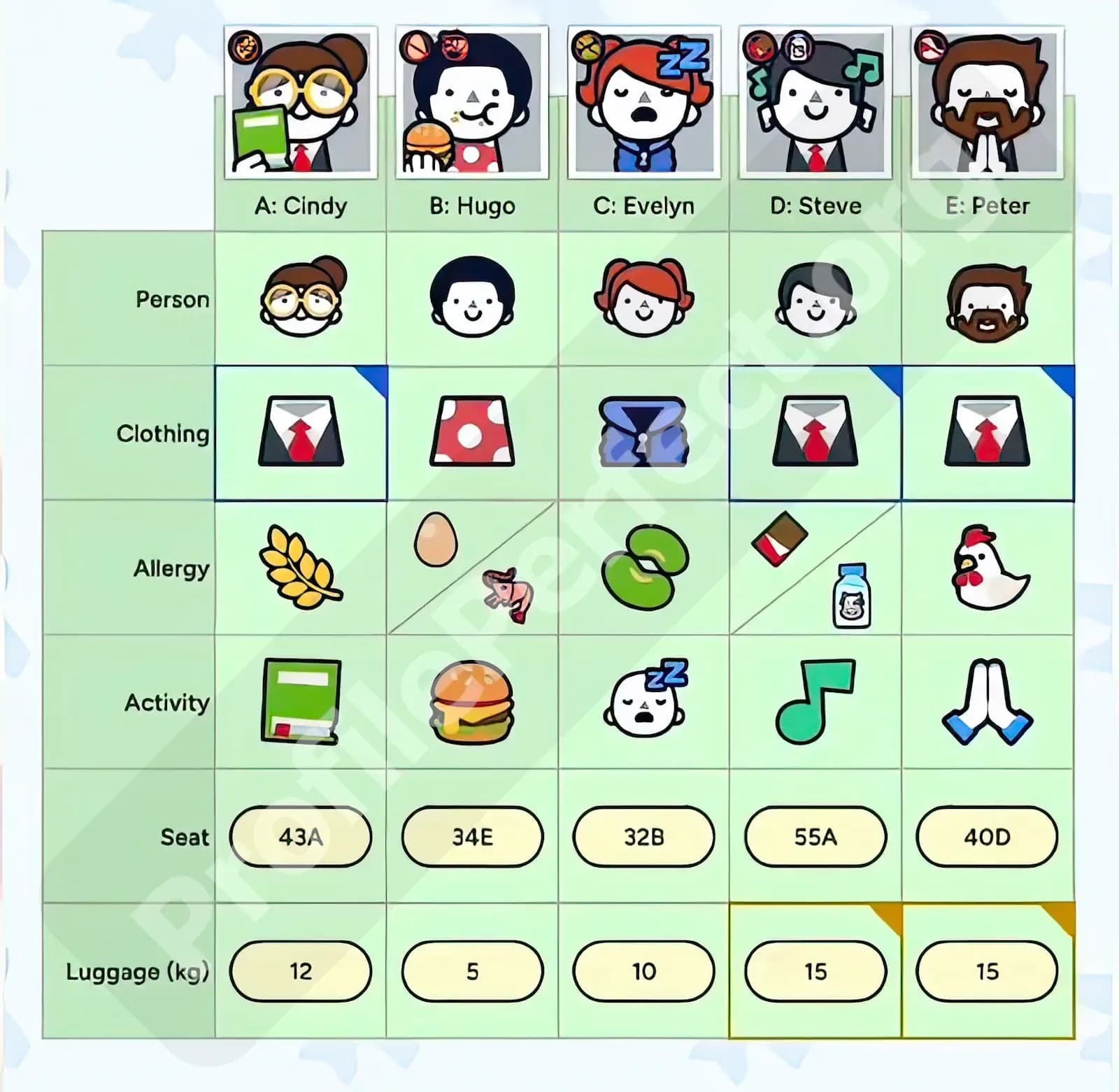 Profile Perfect Level 40 Screenshot