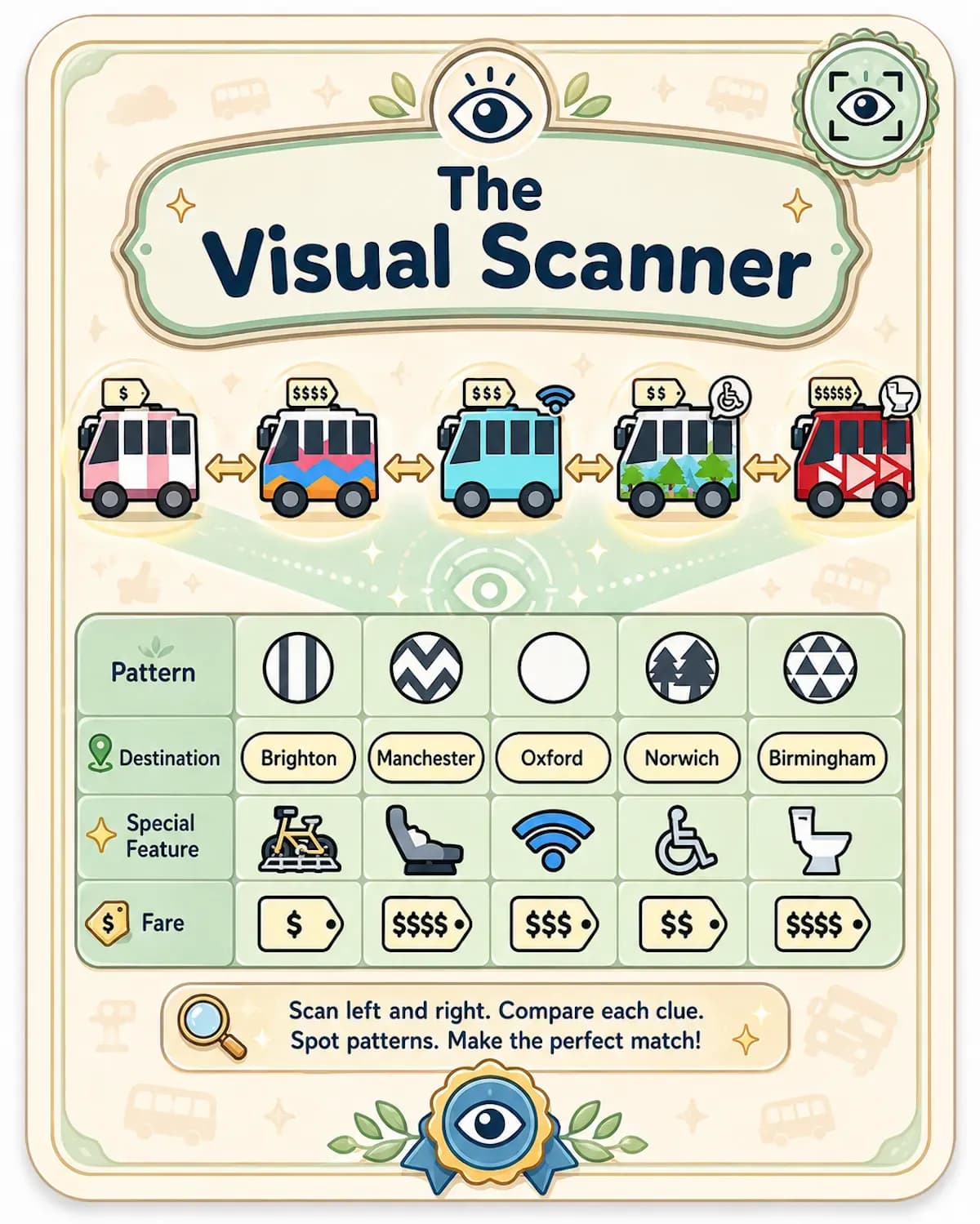 The Visual Scanner