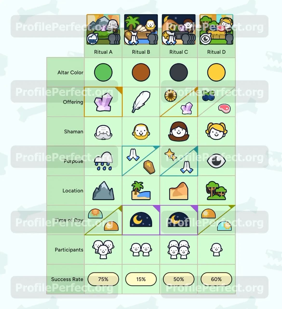 Profile Perfect June 3, 2026 Answer, Cheat & Solution