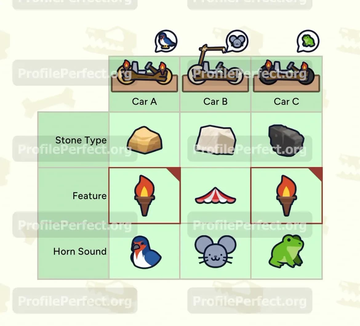 Profile Perfect Level 495 Screenshot