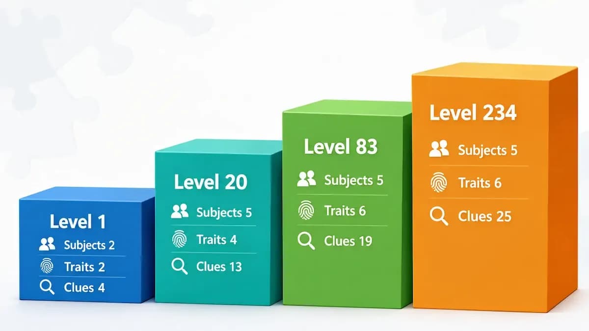 difficulty ladder graphic