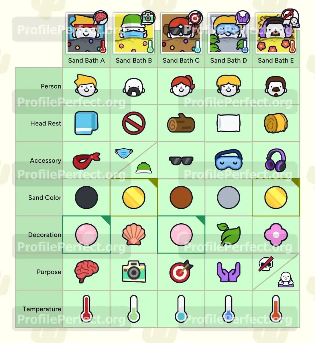 Level 20260714