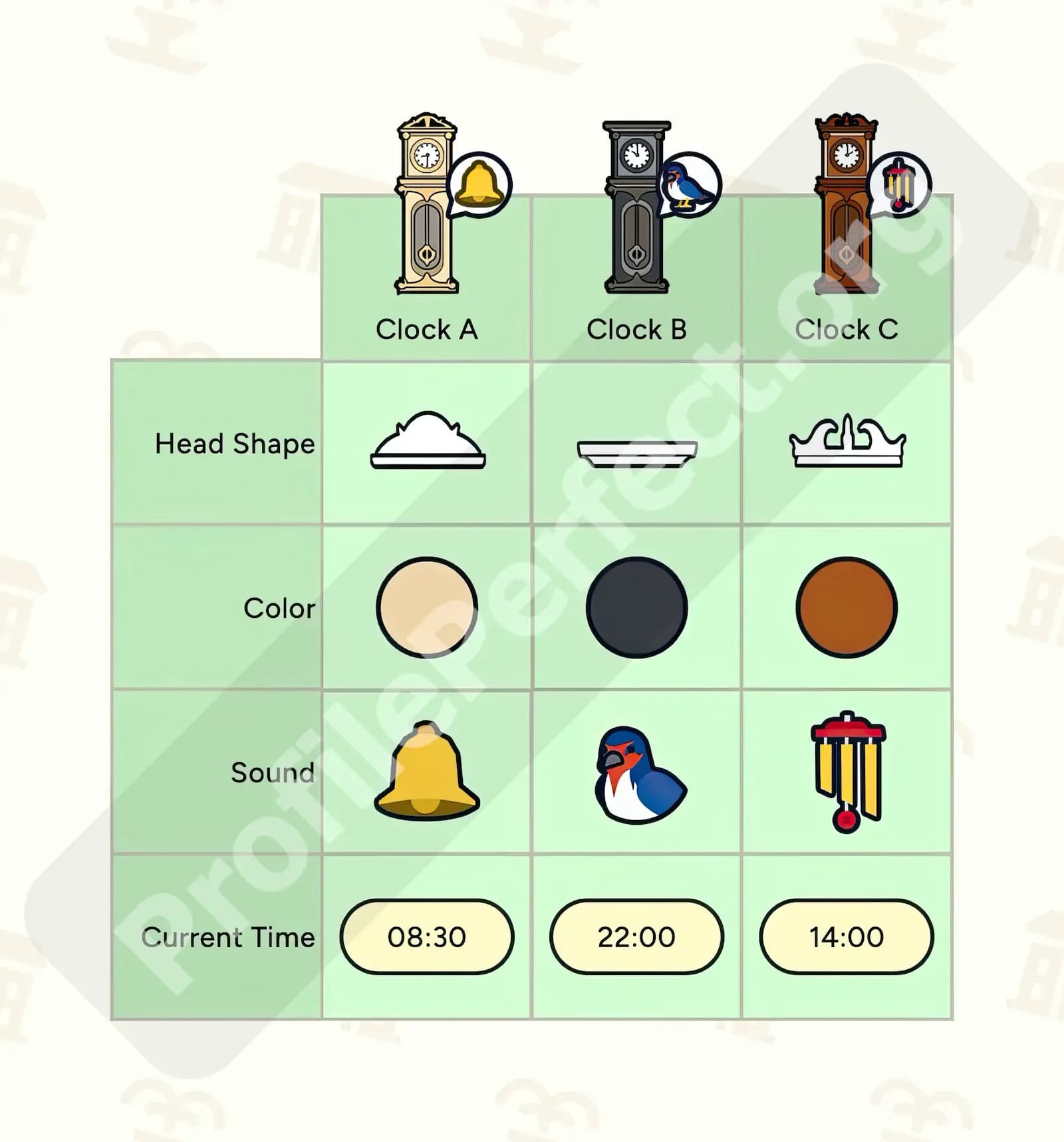 Profile Perfect Level 326 Screenshot