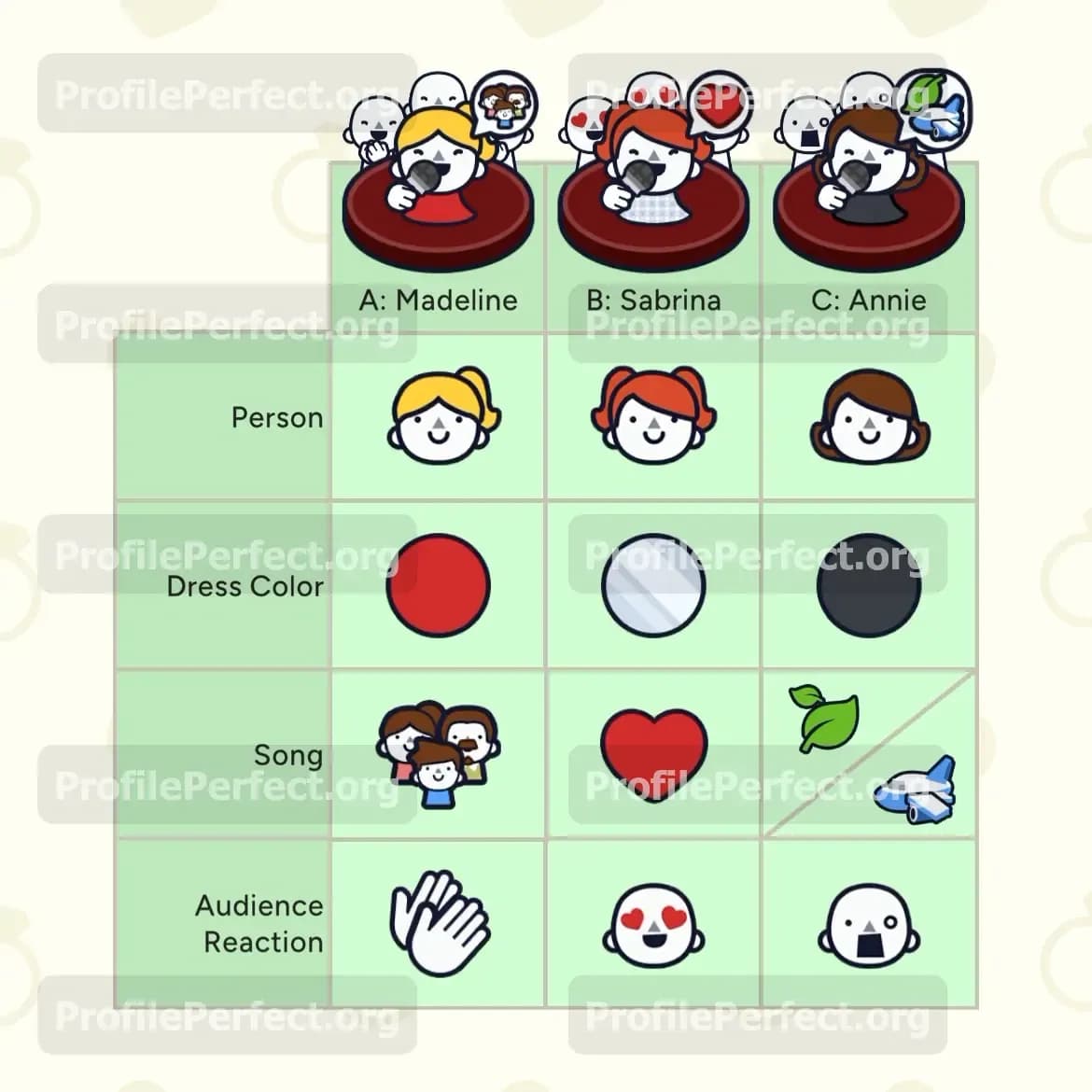 Profile Perfect Level 632 Screenshot