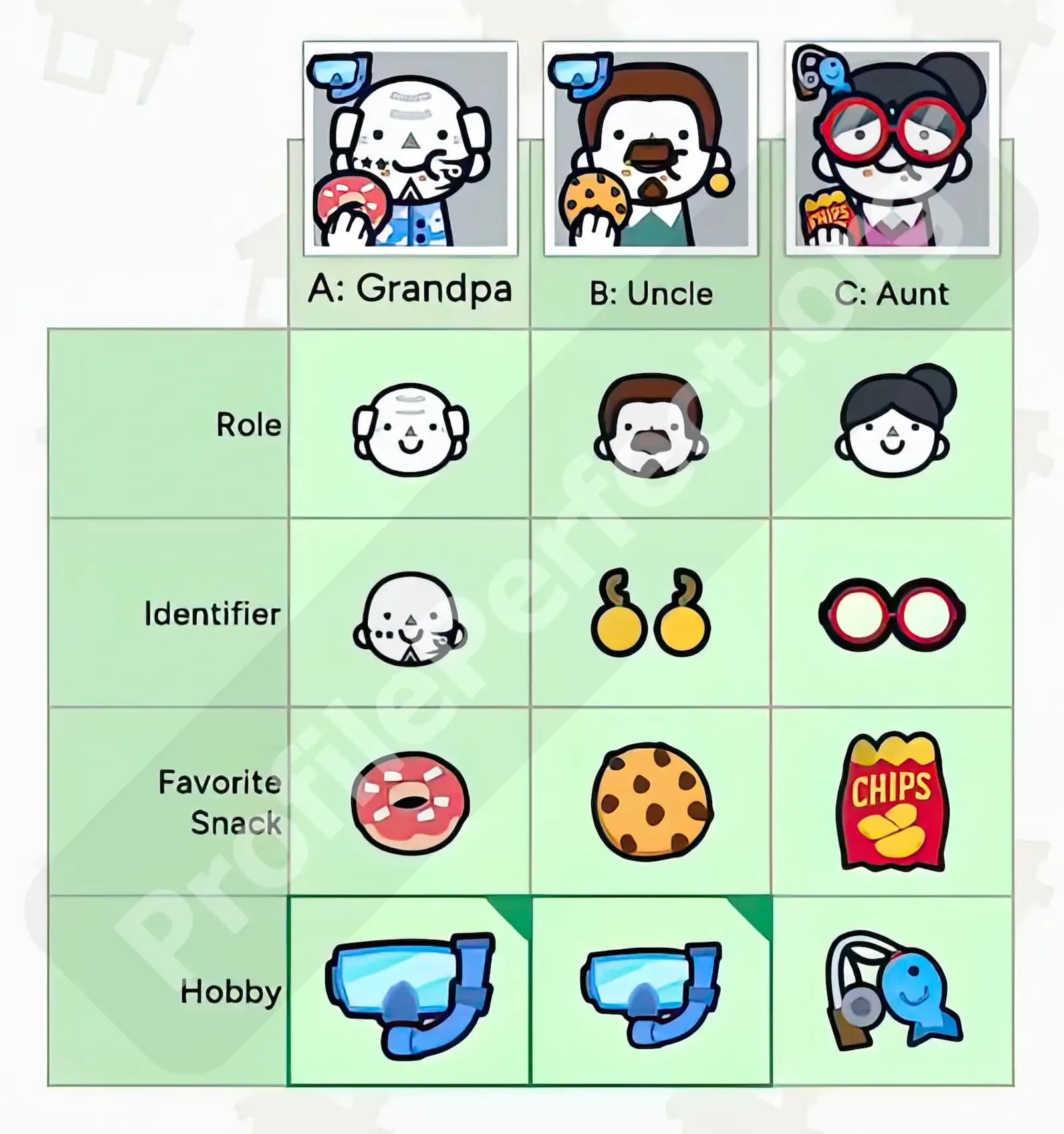 Profile Perfect Level 106 Screenshot