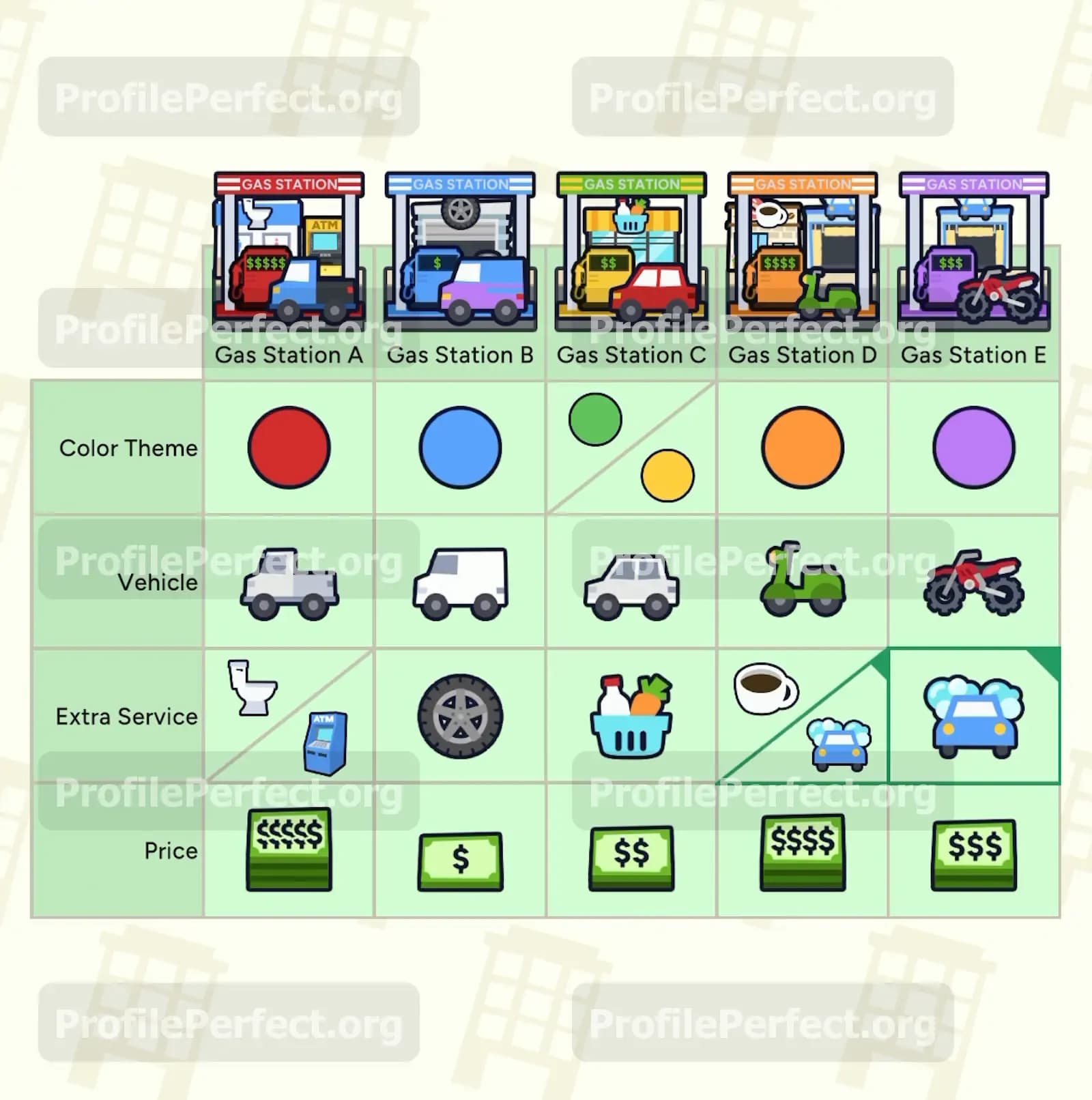 Profile Perfect Level 428 Screenshot
