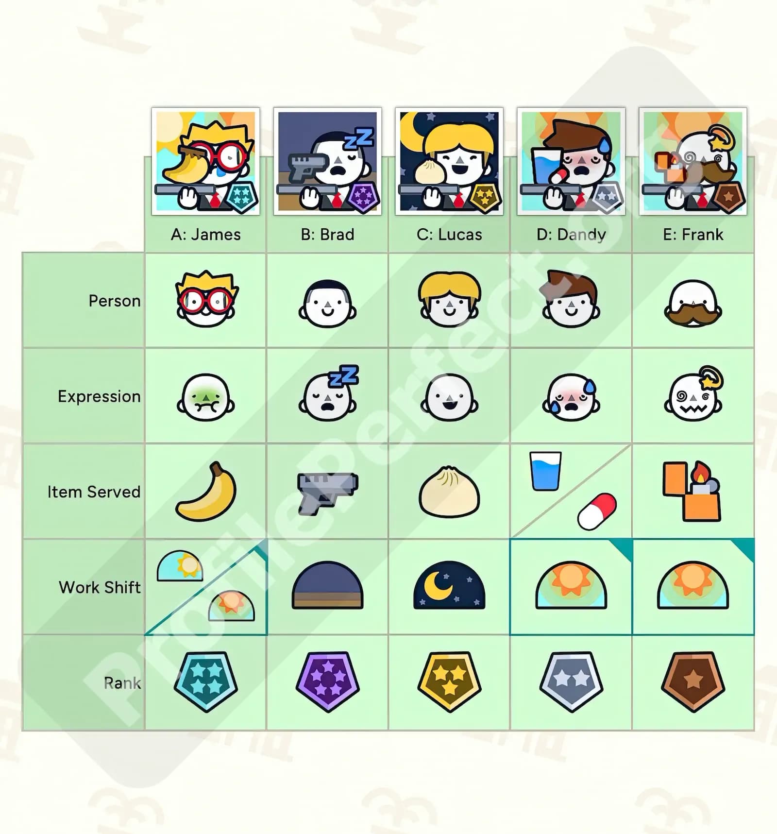 Profile Perfect Level 328 Screenshot