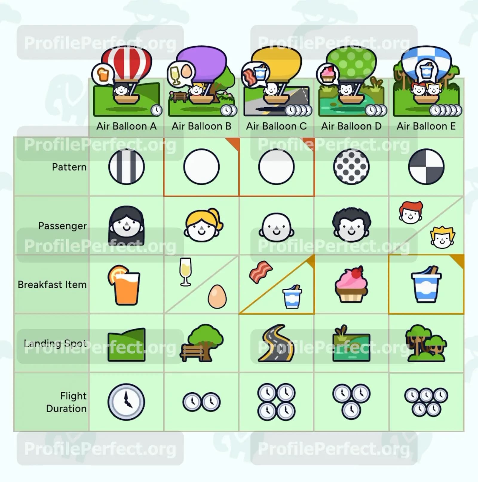 Profile Perfect Level 402 Screenshot