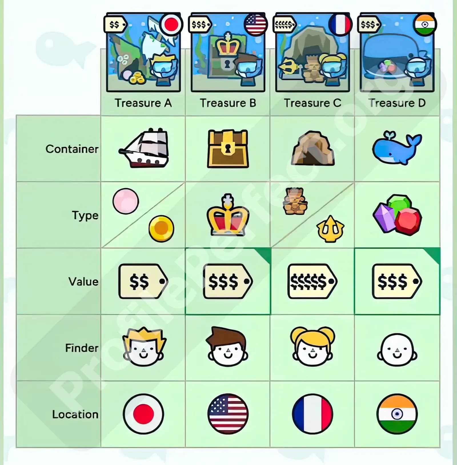 Profile Perfect Level 127 Screenshot