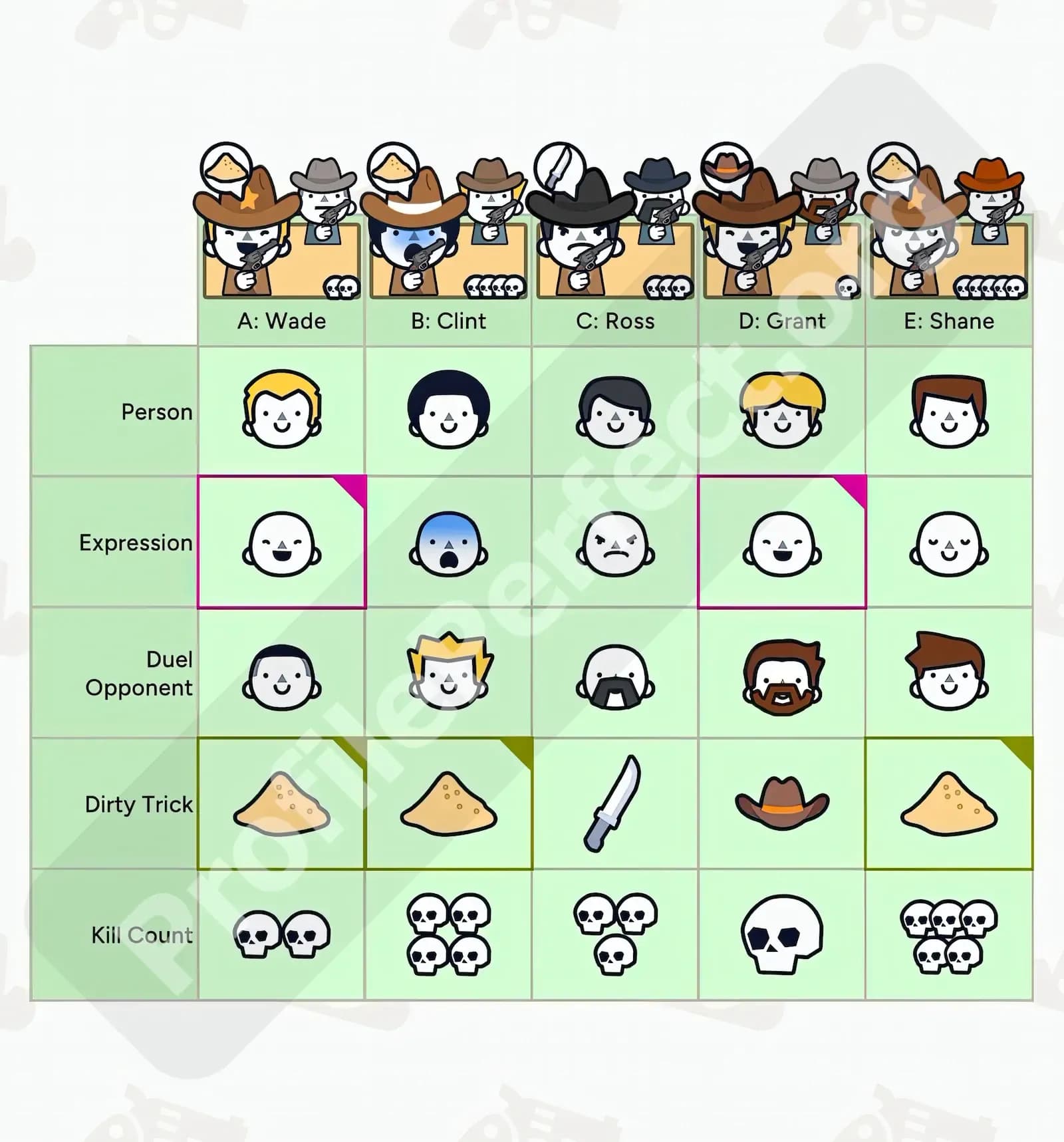 Profile Perfect Level 312 Screenshot