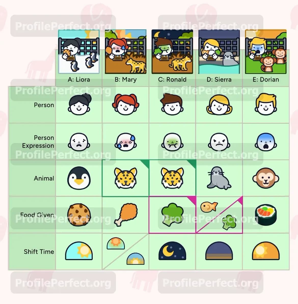 Profile Perfect Level 473 Screenshot
