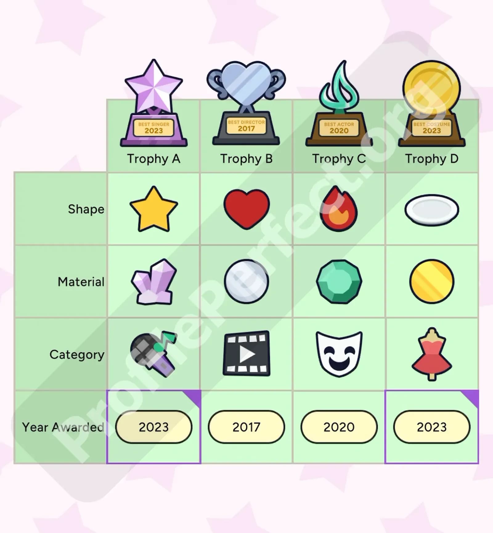 Profile Perfect Level 381 Screenshot