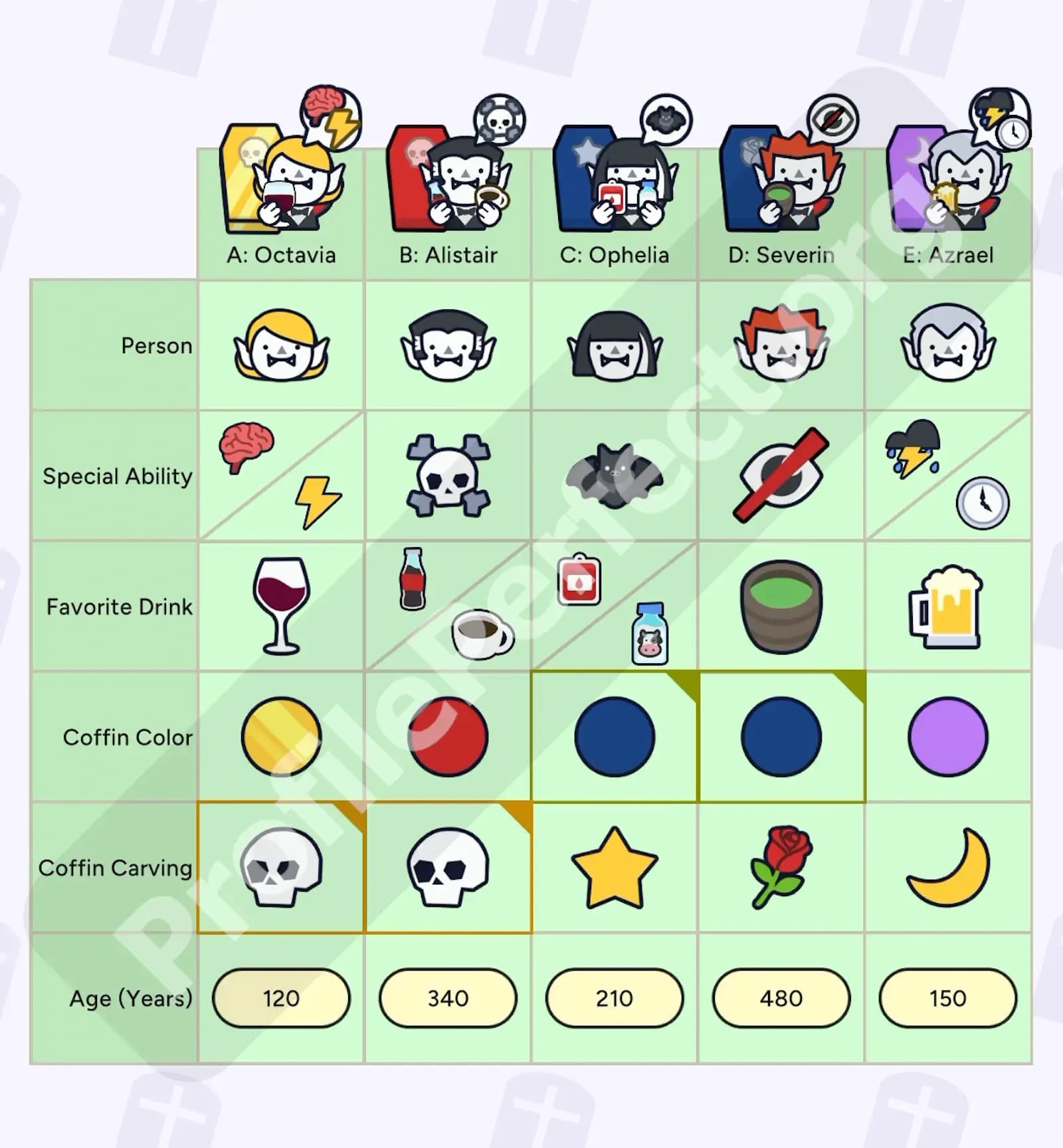 Profile Perfect Level 360 Answer, Cheat & Solution