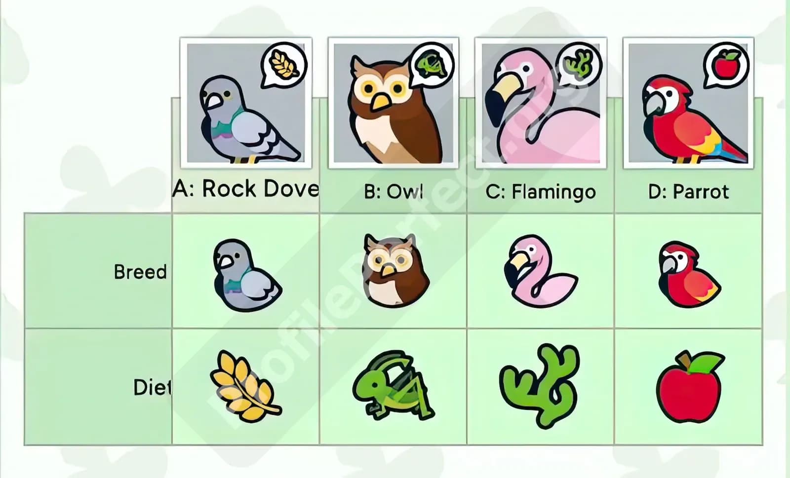 Profile Perfect Level 11 Screenshot