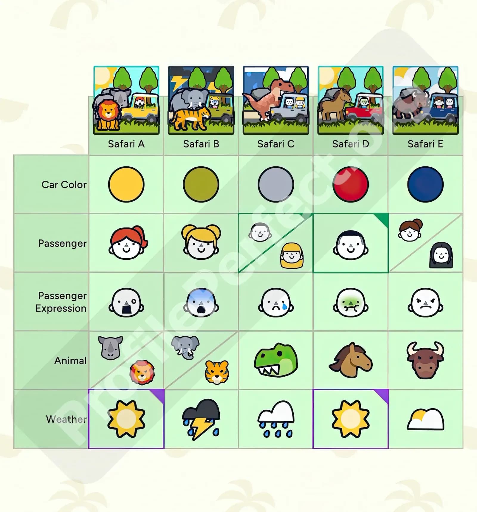 Profile Perfect Level 292 Screenshot