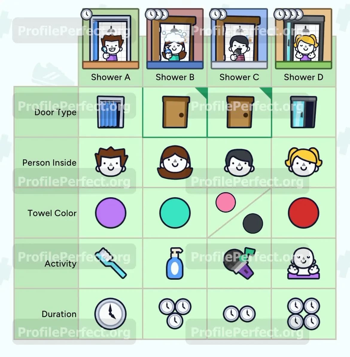 Profile Perfect Level 468 Screenshot