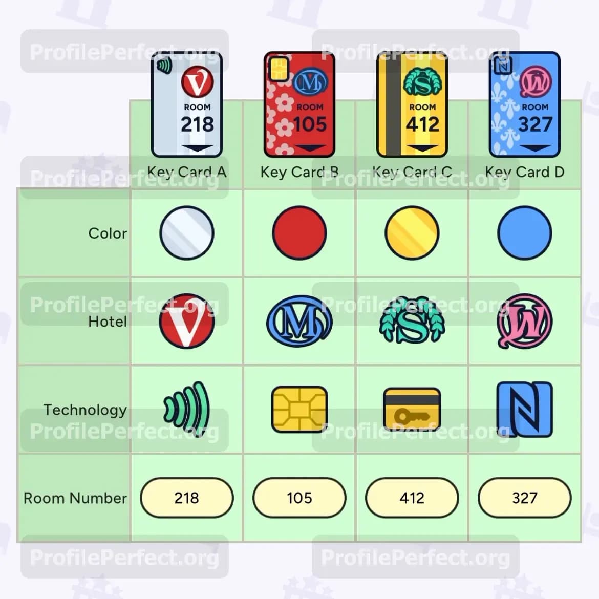 Profile Perfect Level 623 Answer, Cheat & Solution