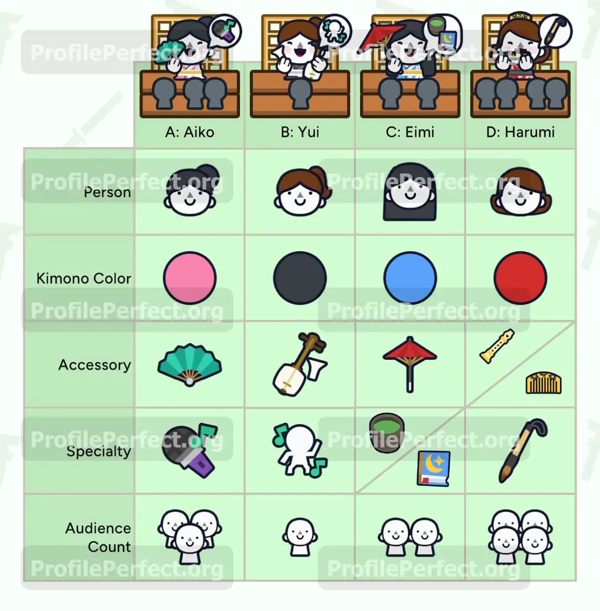 Profile Perfect Level 480 Screenshot