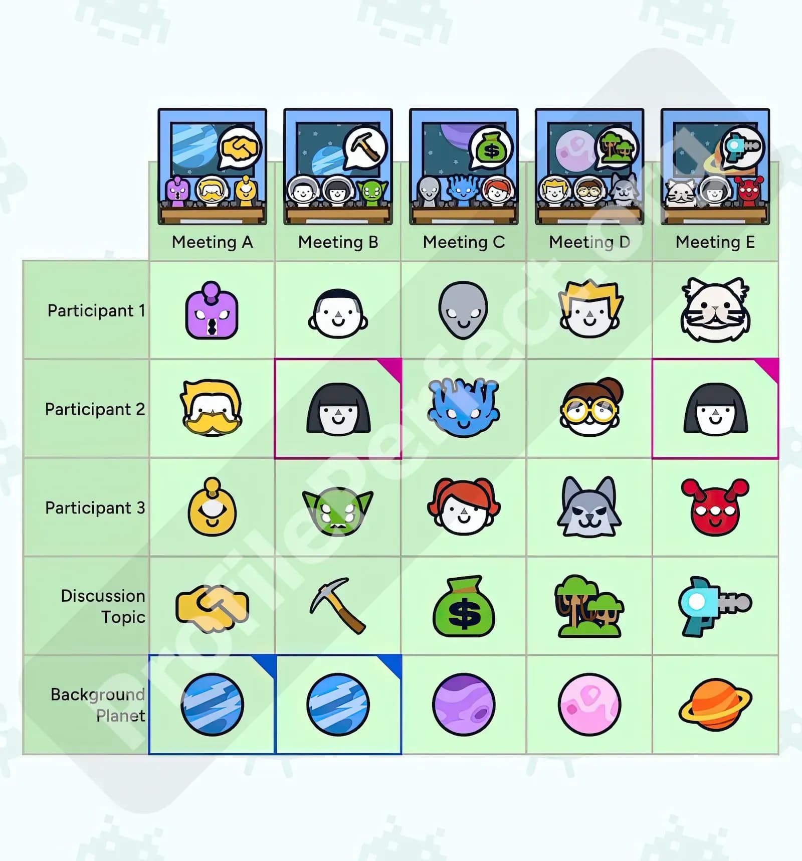 Profile Perfect Level 333 Screenshot