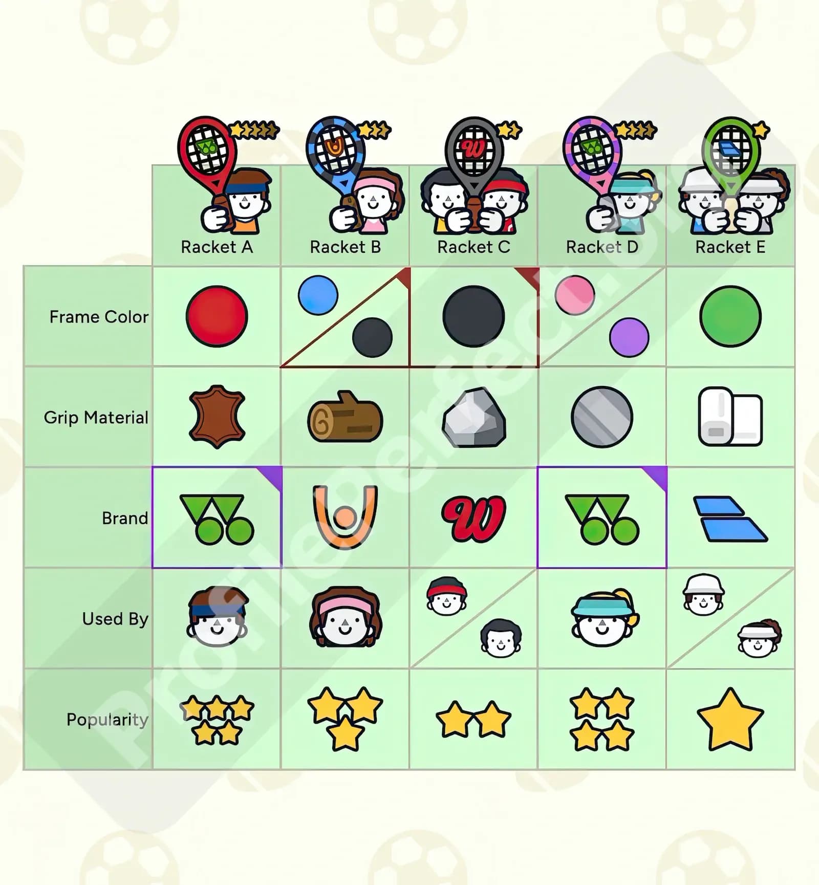 Profile Perfect Level 159 Screenshot
