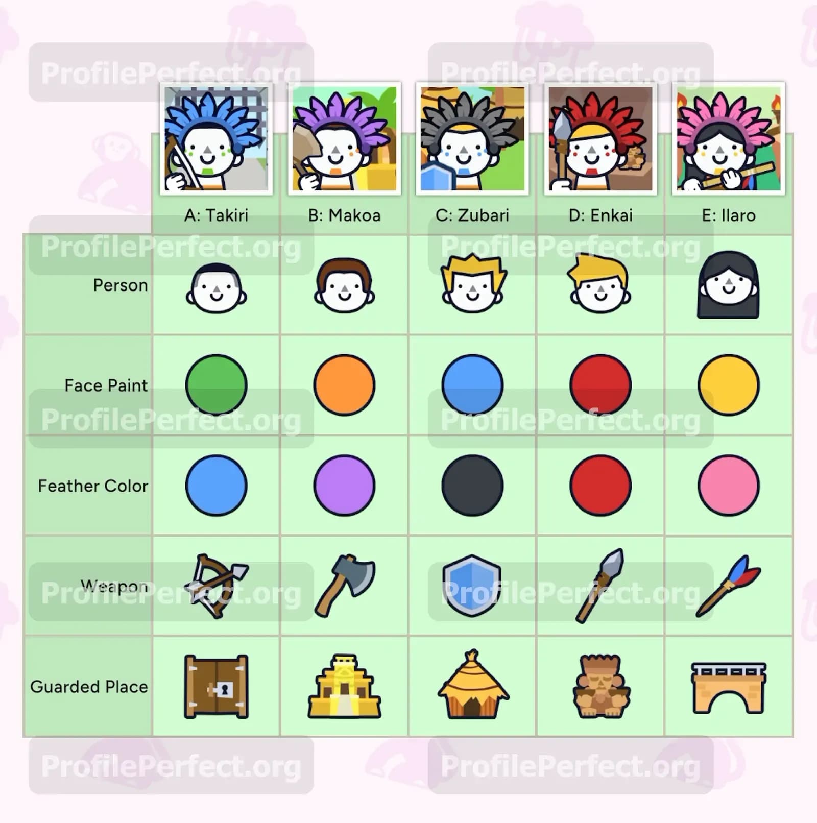 Profile Perfect Level 448 Screenshot