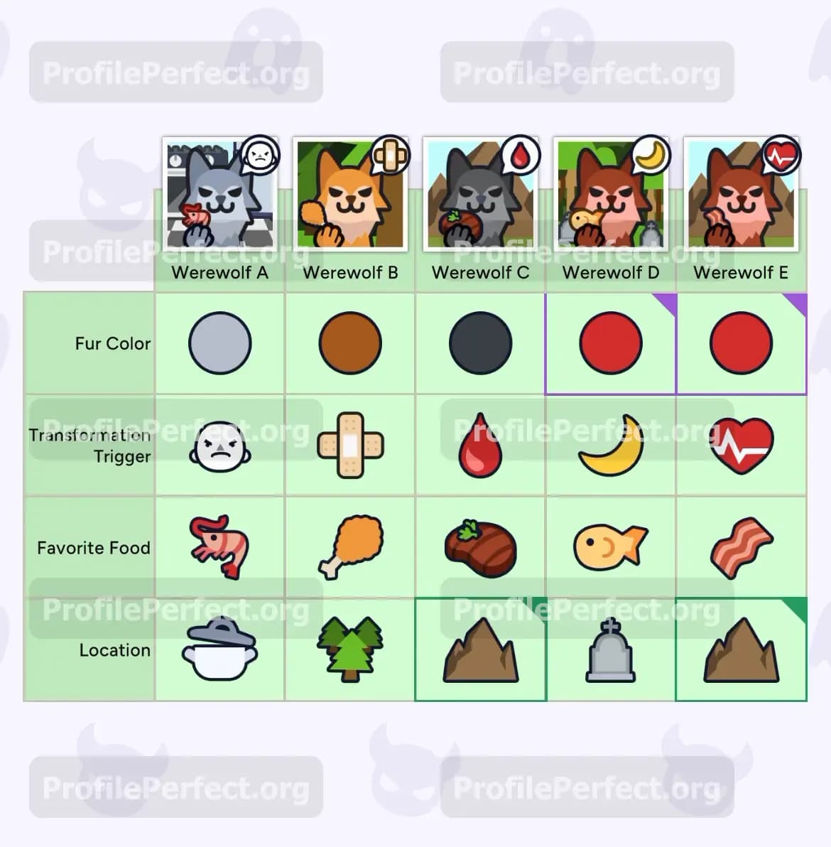 Profile Perfect Level 489 Screenshot