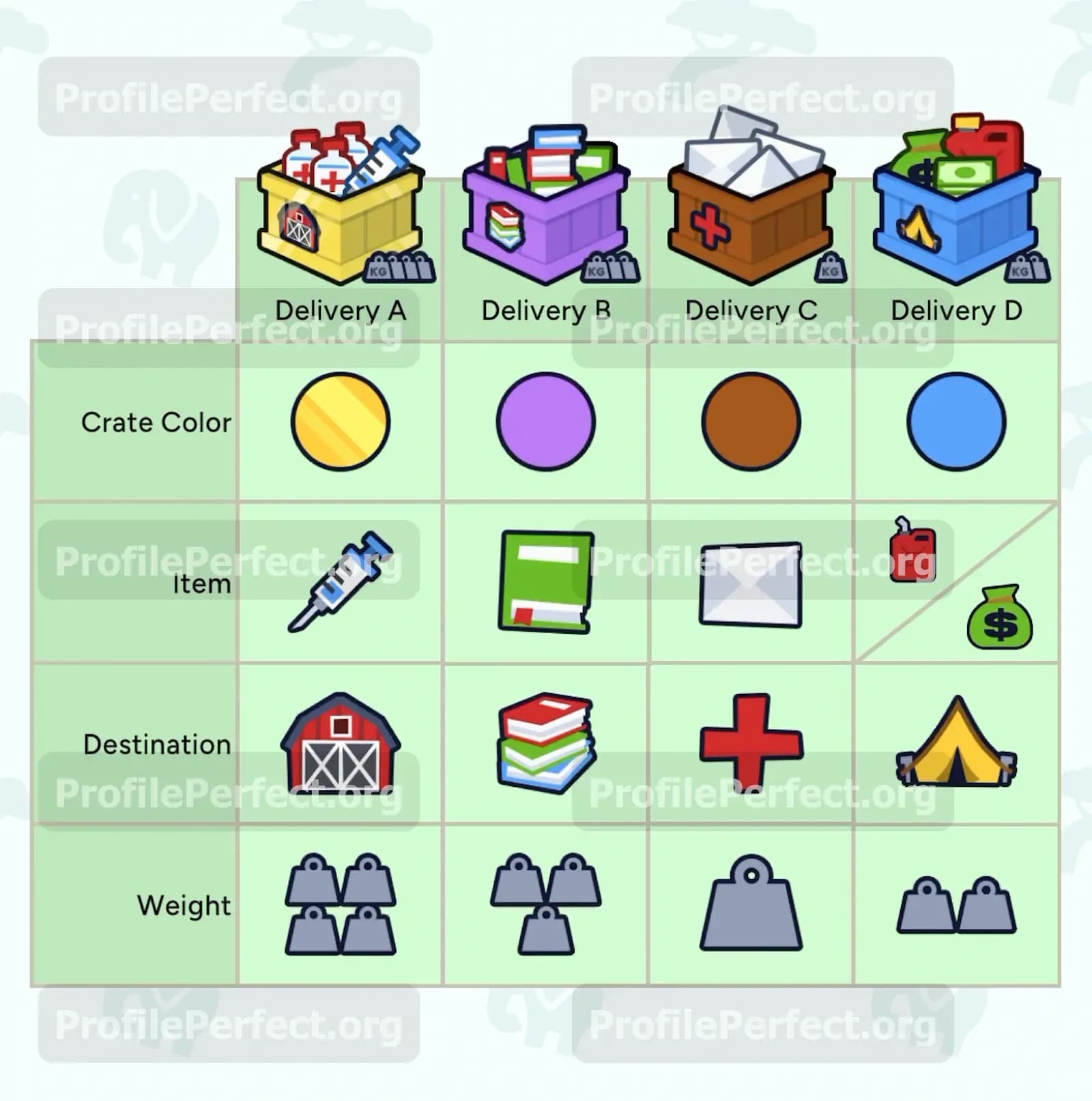 Profile Perfect Level 401 Screenshot
