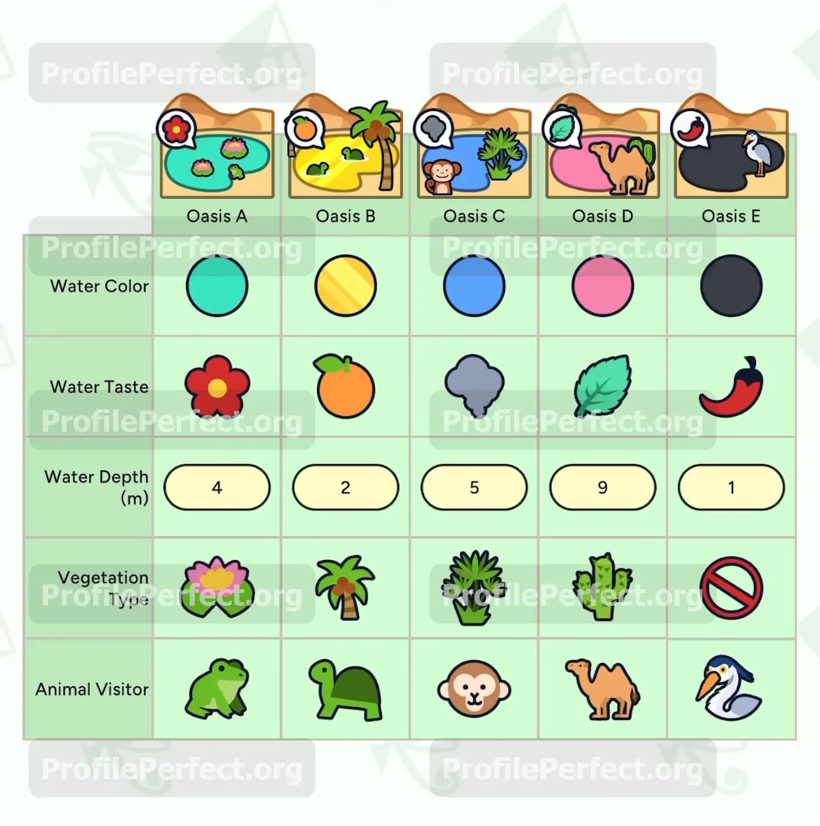 Profile Perfect Level 412 Screenshot