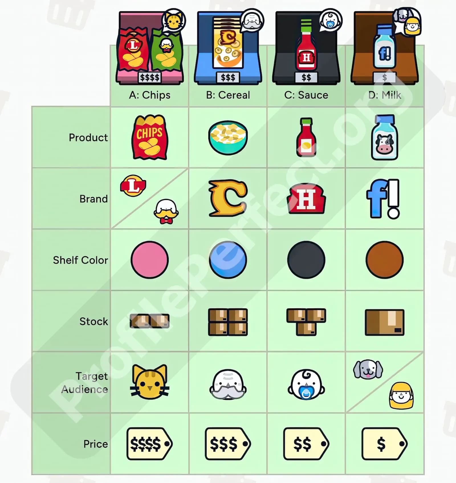 Profile Perfect Level 242 Screenshot