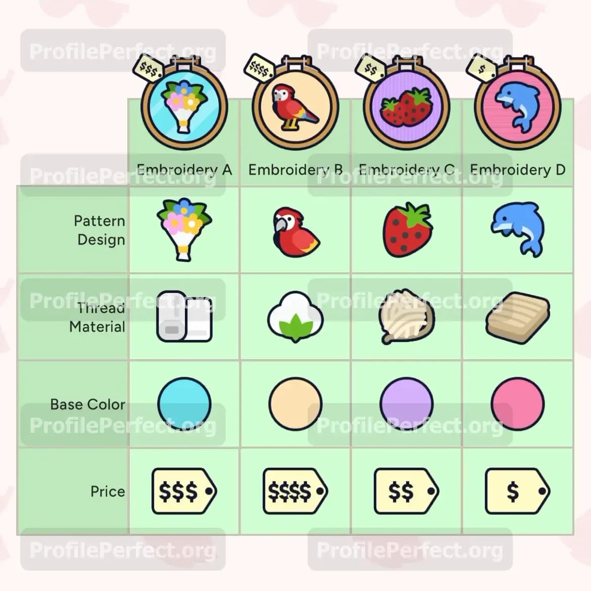 Profile Perfect Level 612 Screenshot